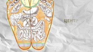 Массируй ЭТИ точки на ступнях, чтобы забыть о боли | Я знаю