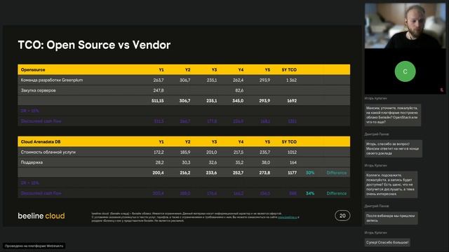 Вебинар «Честное сравнение подходов к обработке данных облако vs on premise» смотреть онлайн