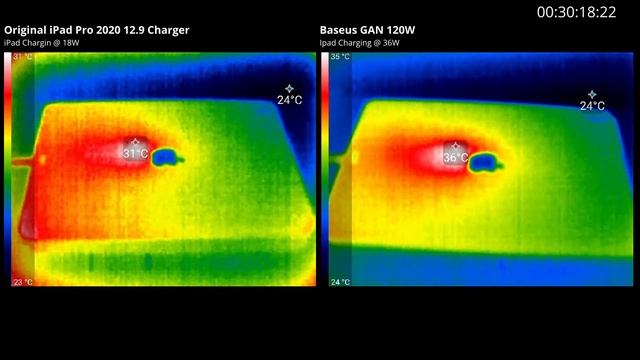 Быстрая зарядка iPad через тепловизор смотреть онлайн
