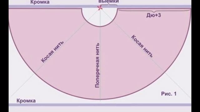 Сшить юбку полусолнце своими руками