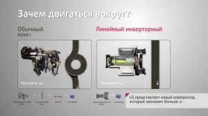 Чем линейный компрессор LG отличается от обычного?