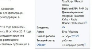 Авито и паспорт FSB I биометрия, Dark Net Market и нелегалы в РФ (CIA)