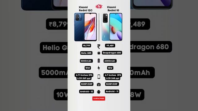 Xiaomi Redmi 12C ? Xiaomi Redmi 10 Detailed Comparison