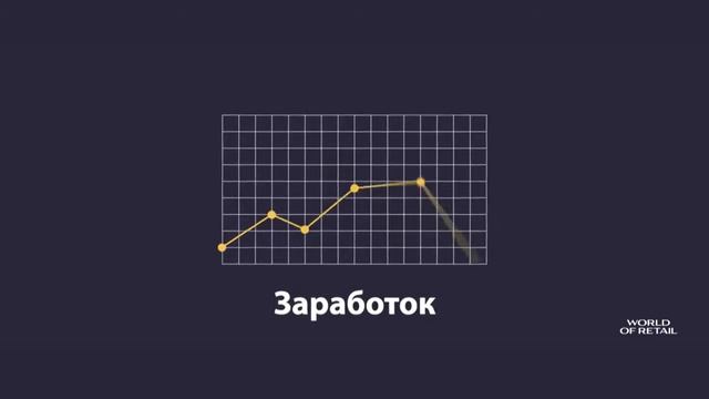 VERTERA ORGANIC Мир Торговли World of Retail