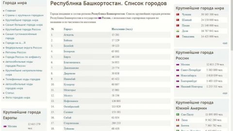 Города Республики Башкортостан