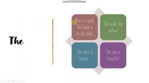 Грамматика 4 класс.  Артикли