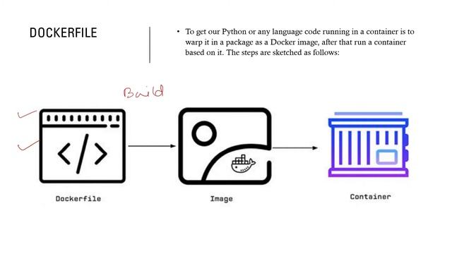 What is docker? easy way | Learn DOCKER in 20 MINUTES | MLOps Series -1 смотреть онлайн