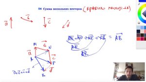 84. Сумма нескольких векторов