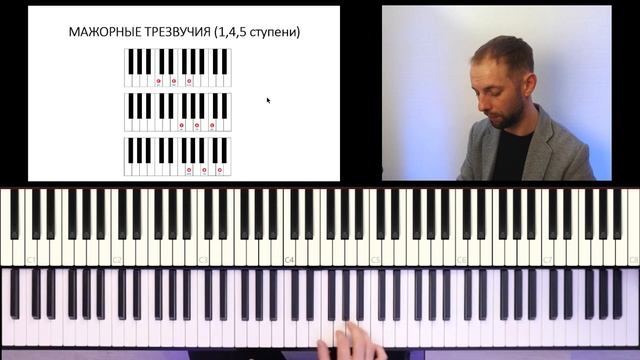 Главные аккорды на белых клавишах. Чем отличается мажор от минора? смотреть онлайн