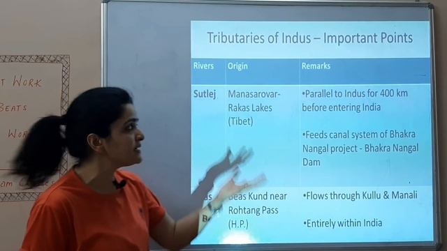 Rivers of India part 1 (भारत की नदियां) on India Map (भारत का मानचित्र) - PART 1