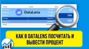 Как рассчитать процент в DataLens и добавить его в колонку. По шагам.