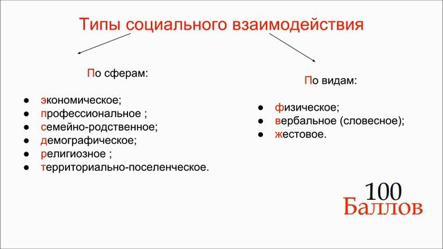 Урок 16.  Социальные связи и взаимодействия