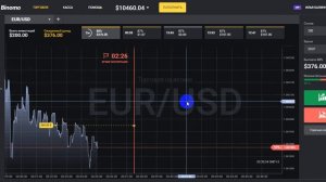 Онлайн торговля 28.02 Успешный трейдер биномо binomo бесплатные сигналы бинарные опционы форекс