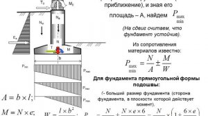 ОСНОВАНИЯ И ФУНДАМЕНТЫ. ЛекЦИЯ  3. Расчет оснований и фундаментов.
