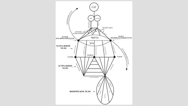 Святая Наука. Глава 1. Евангелие. Свами Шри Юктешвар Гири смотреть онлайн