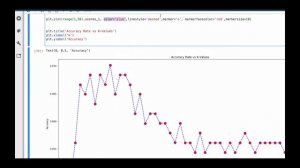 K-Nearest Neighbor Classification-Choosing K