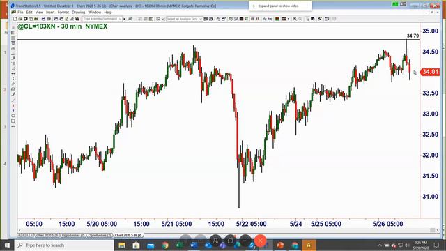 Вебинар Сэма Сейдена от 26.05.2020 на английском языке. смотреть онлайн