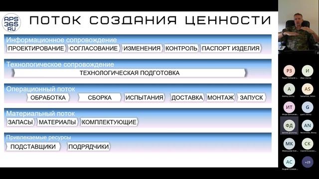 UDM16 06 Игорь Третьяков - о подходах к анализу производственной системы.mp4