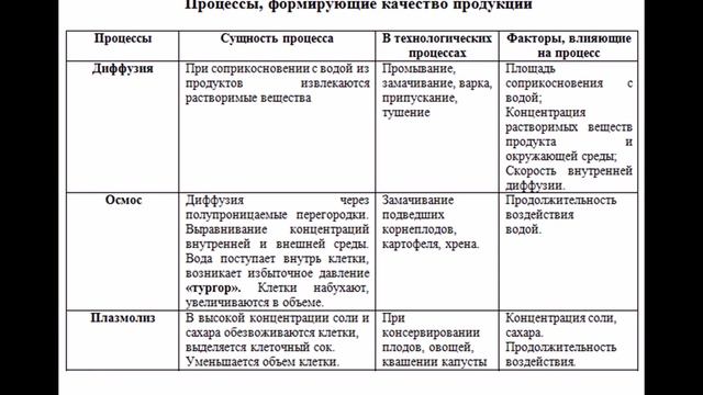 Лекция 