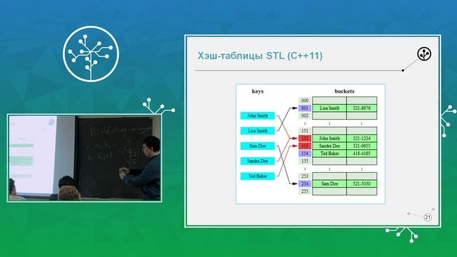 Многопоточный С++. Лекция №1