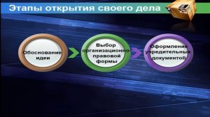 Основы предпринимательства (business Basics)