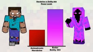 Herobrine vs Entity 303 Power levels - Minecraft