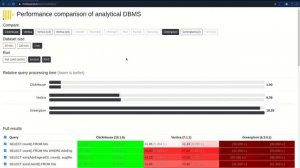 Установка ClickHouse