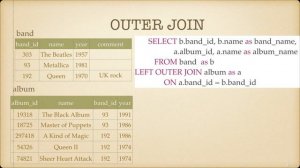 Начальный курс SQL .Внешнее соединение LEFT OUTER JOIN