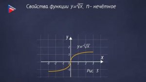 10 класс - Алгебра - Функции корня n-ной степени, их свойства и графики