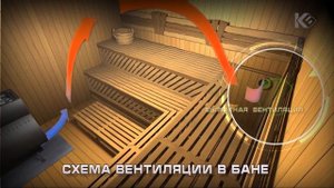 Схема вентиляции в бане