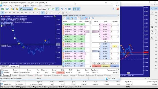 Торговые роботы. Фьючерс скальпинг Форекс. Trade futures forex scalping.
