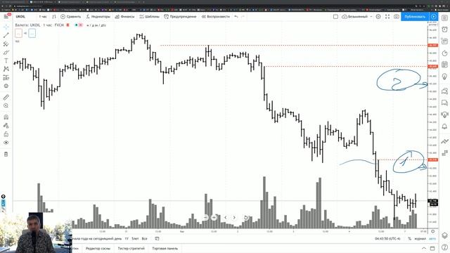 "Без индикаторов". Анализ фондового рынка. 07.09.20