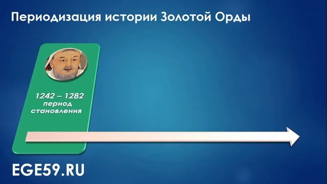 История Золотой Орды за 10 минут смотреть онлайн