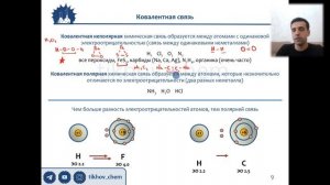 4.1.1. Ковалентная полярная и неполярная связи. Теория. ЕГЭ по химии