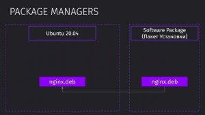 28 Пакеты в Linux