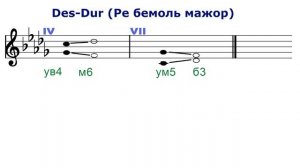 ТРИТОНЫ - в ре бемоль мажоре и си бемоль миноре - сольфеджио