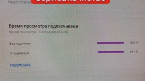 50,9 процентов без подписки