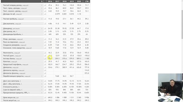 Тинькофф Банк - дорогие акции очень хорошего банка смотреть онлайн