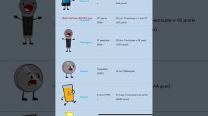 Сколько лет персонажам inanimate insanity?