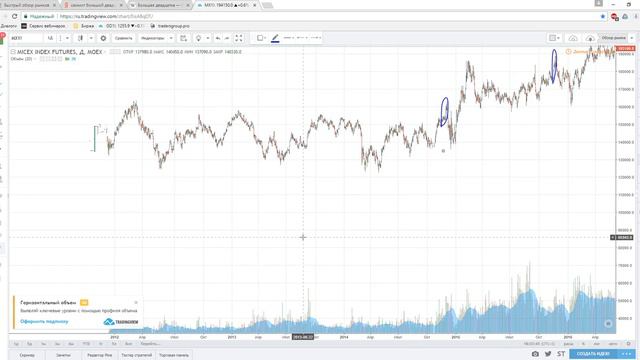Саммит G20. Подвел итоги влияния на фондовый рынок РФ за последние годы. ❖. Трейдинг смотреть онлайн