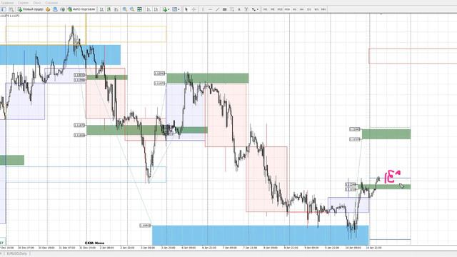 Обзор рынка форекс 12.01.2020 смотреть онлайн