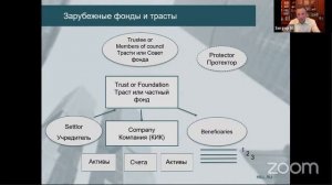 основные инструменты для инвестирования