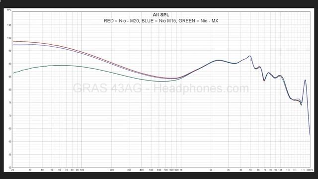 64 Audio Nio Review - A Basshead's Dream IEM? смотреть онлайн