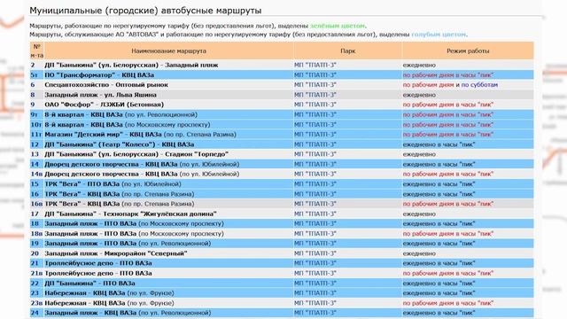 Сравнение общественного транспорта Рязани и Тольятти (СОТ 18) смотреть онлайн