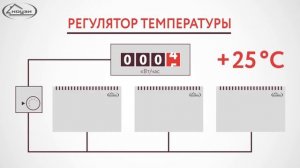 Что такое отопление КОУЗИ
