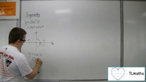 A-Level Maths: E4-09 Trigonometry: Introducing arccos(x)