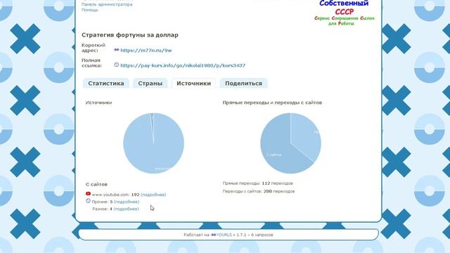 Обзор Собственного Сервиса Сокращения Ссылок(Редиретов)|Готовый Бизнес На Wordpress