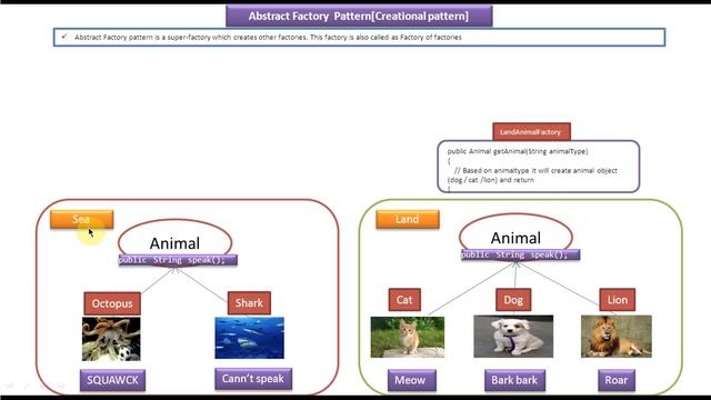 Abstract Factory Design Pattern - Introduction