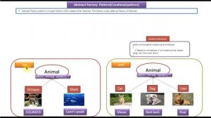 Abstract Factory Design Pattern - Introduction