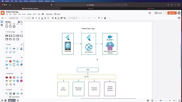 Flutter Chat App - THE RIGHT WAY! (NO Firebase)